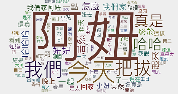fb文字雲.png fb文字雲.png