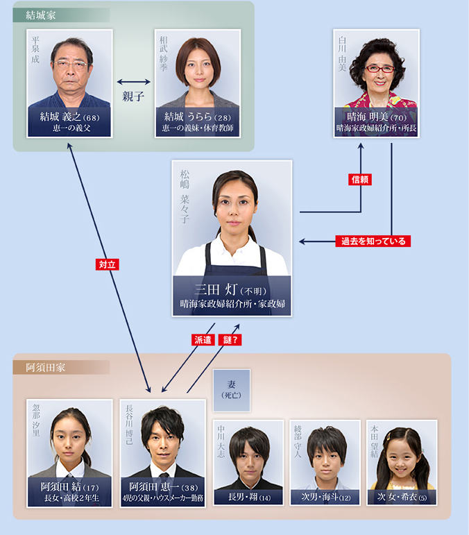 家政婦のミタ3.jpg 家政婦のミタ3.jpg