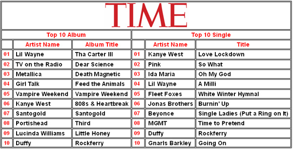 time top 10.bmp