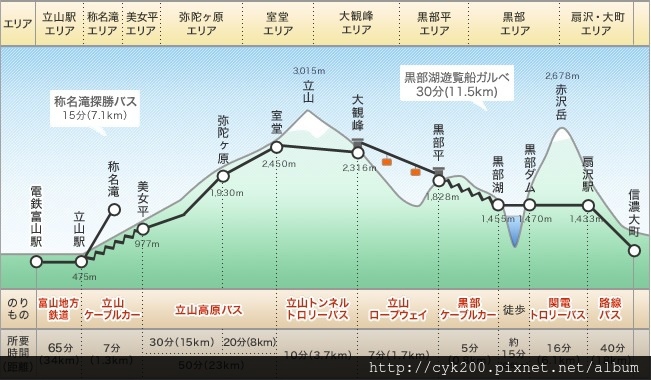 立山黑部 立山黑部