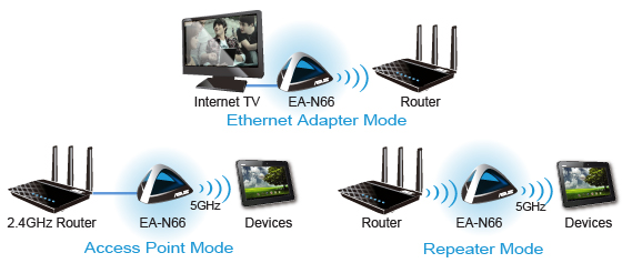 ea-n66-overview-4