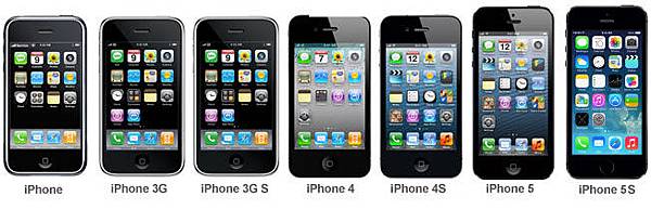iphone-models iphone-models