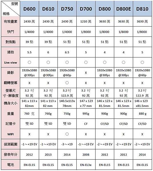 D600-D810 D600-D810