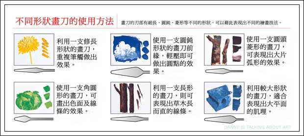 不同形狀畫刀的使用方法(小).jpg