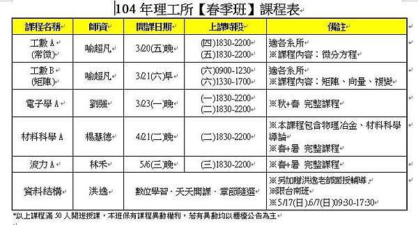 104理工春季班開課日程