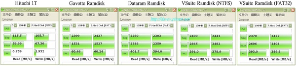 K10 3.33GHZ DDR2 794MHz Ramdisk測試
