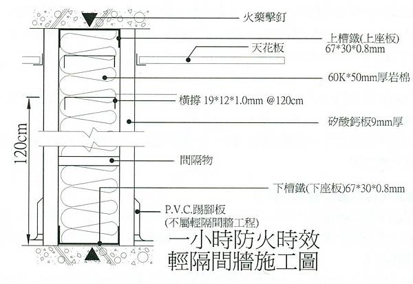 防火時效一小時輕隔間