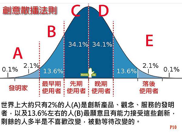 創意散播法則 創意散播法則