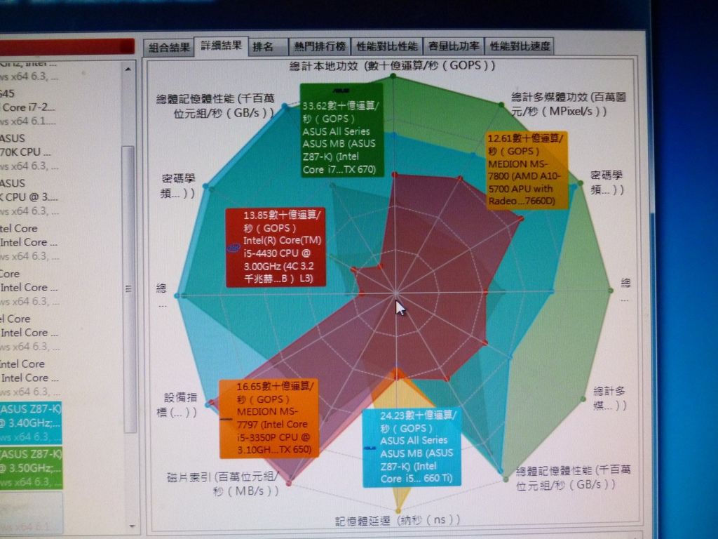【 馬年除舊布新，讓你安安穩穩用到狗年的ASUS TUF Vanguard B85主機闆】