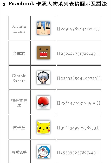Facebook, 聊天室表情符號 Facebook, 聊天室表情符號