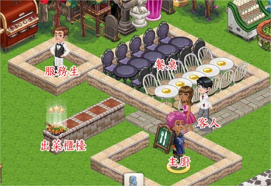 ChefVille(廚師小鎮)煮菜流程 & 主廚上菜 & 賺錢 ChefVille(廚師小鎮)煮菜流程 & 主廚上菜 & 賺錢
