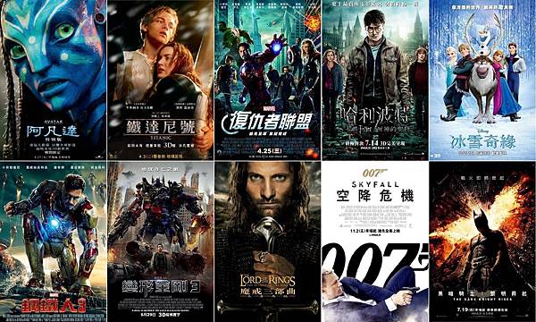 史上10大賣座電影 史上10大賣座電影