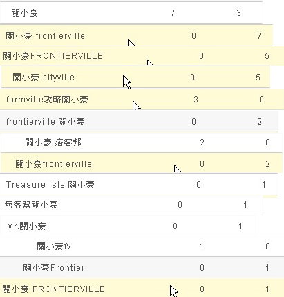 關小豪 關小豪