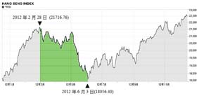 按此重溫預測 按此重溫預測