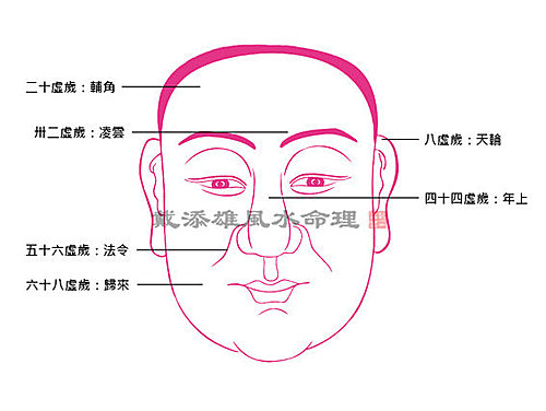 按此瀏覽命理館網誌