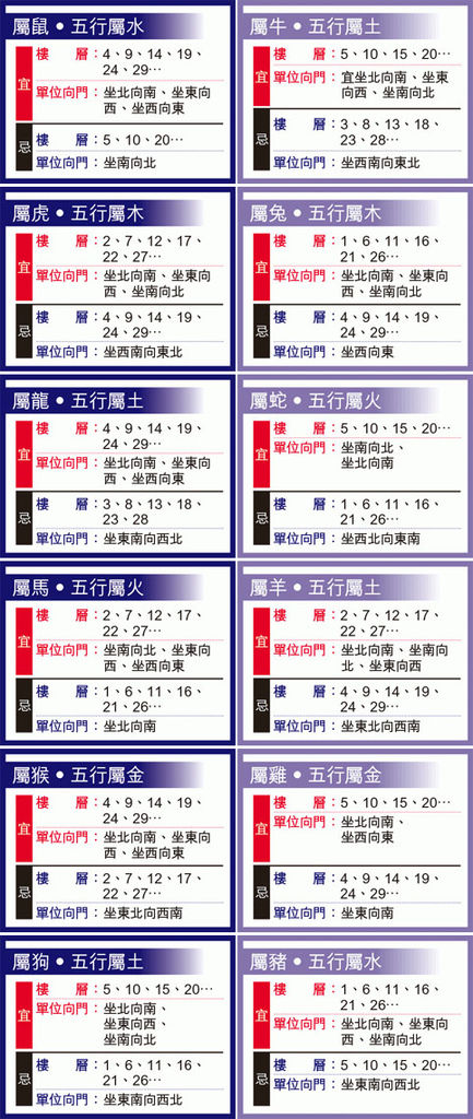 按此瀏覧命理館網誌