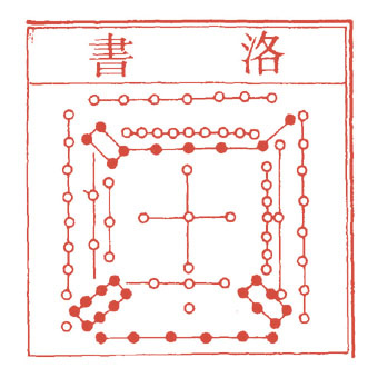洛書