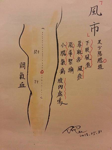 台北減重 夏日減肥 士林減肥