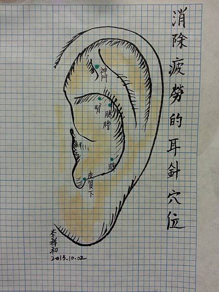 士林減肥、夏日減肥、台北減重