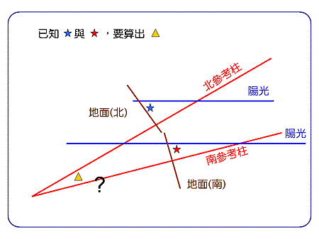 投影片15