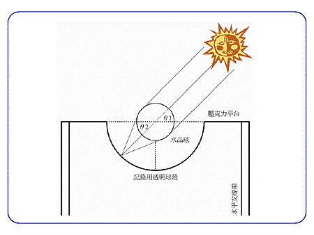 投影片2