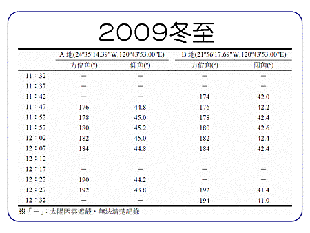 投影片7