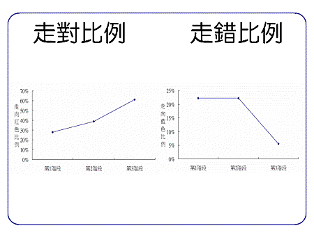 投影片5