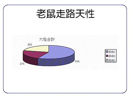 投影片2