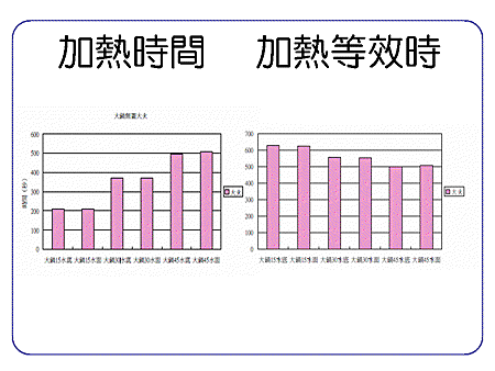 投影片4