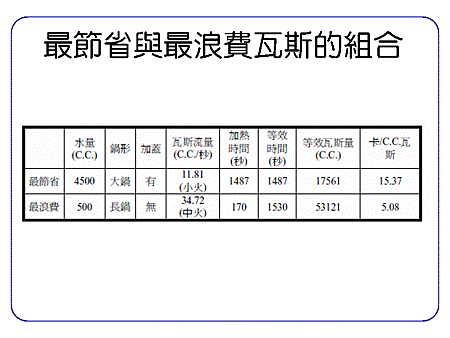 投影片6