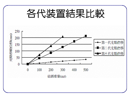 投影片6