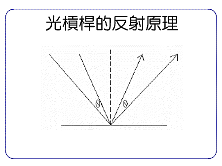 投影片1