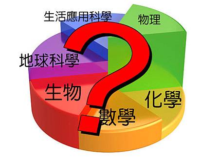 得獎率