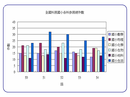 投影片1