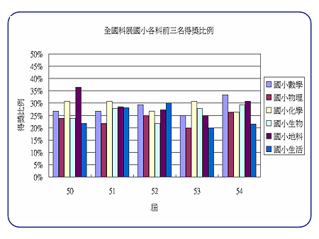 投影片2
