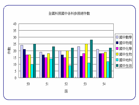 投影片4