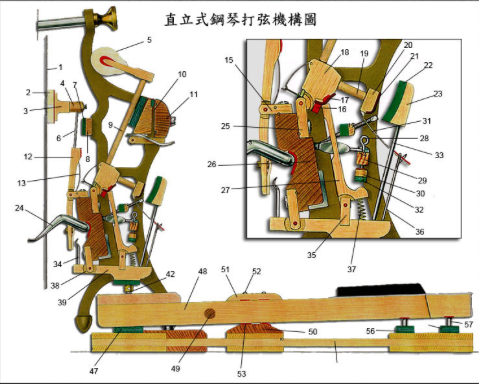 1直立式打擊系統