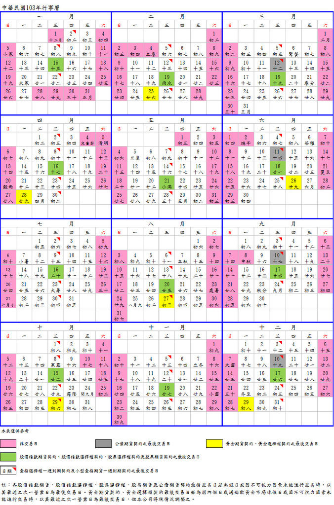 2014期交所 2014期交所
