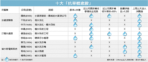 photo photo