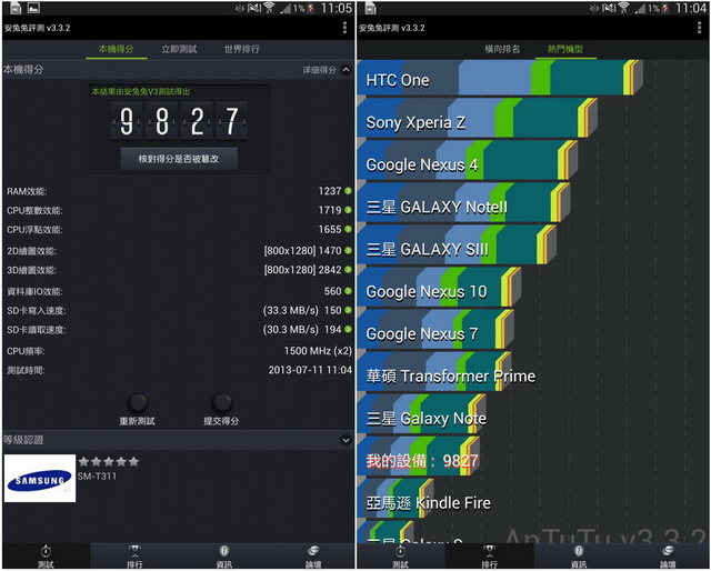 GALAXY Tab 3 8.0與我的日本沖鱦之旅 GALAXY Tab 3 8.0與我的日本沖鱦之旅