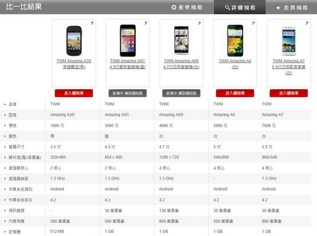 平價出擊 TWM Amazing A6S 拼CP值開箱 平價出擊 TWM Amazing A6S 拼CP值開箱