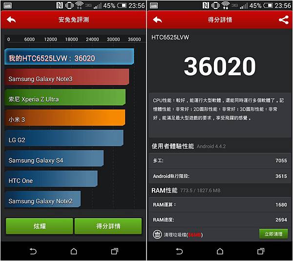 美版verizon HTC One M8開箱實測亞太電信 - 36