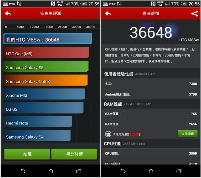 力與美的混搭HTC One 時尚版4G雙卡雙待開箱