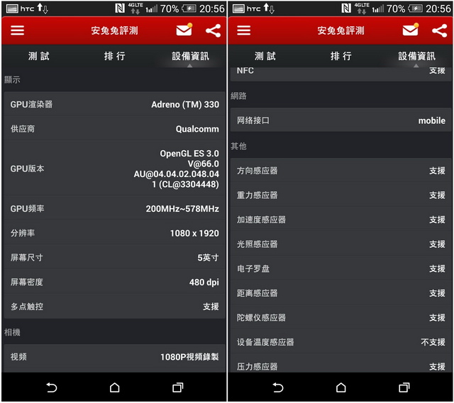 力與美的混搭HTC One 時尚版4G雙卡雙待開箱