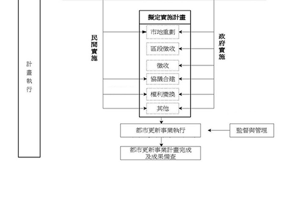 早洩 允消傷