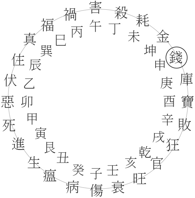 壬辰年24山龍運