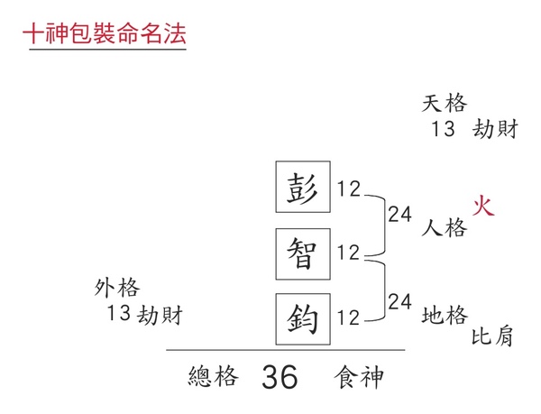十神命名法1.jpg 十神命名法1.jpg