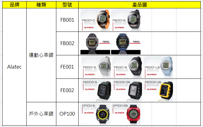 Echowell elite t301 heart rate monitor
