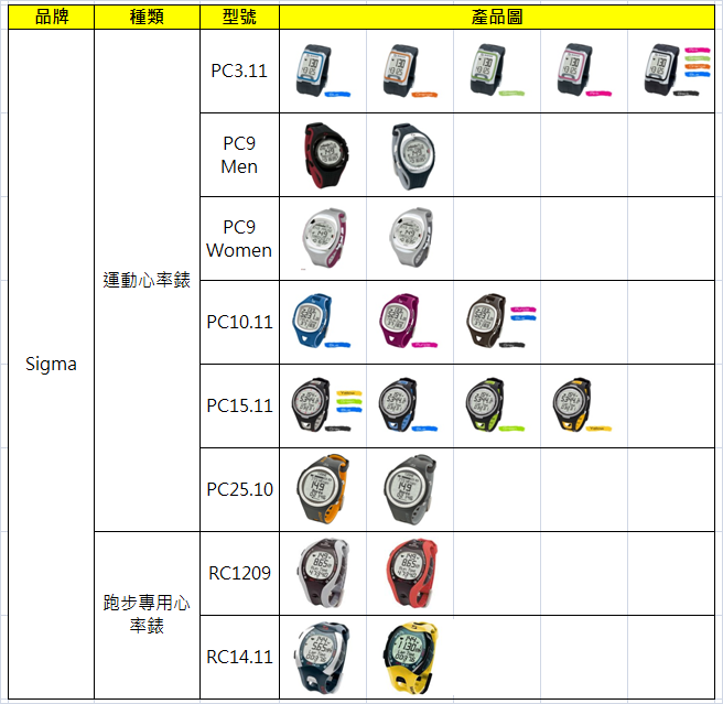 Echowell elite t301 heart rate monitor