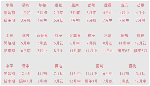 水果季節表